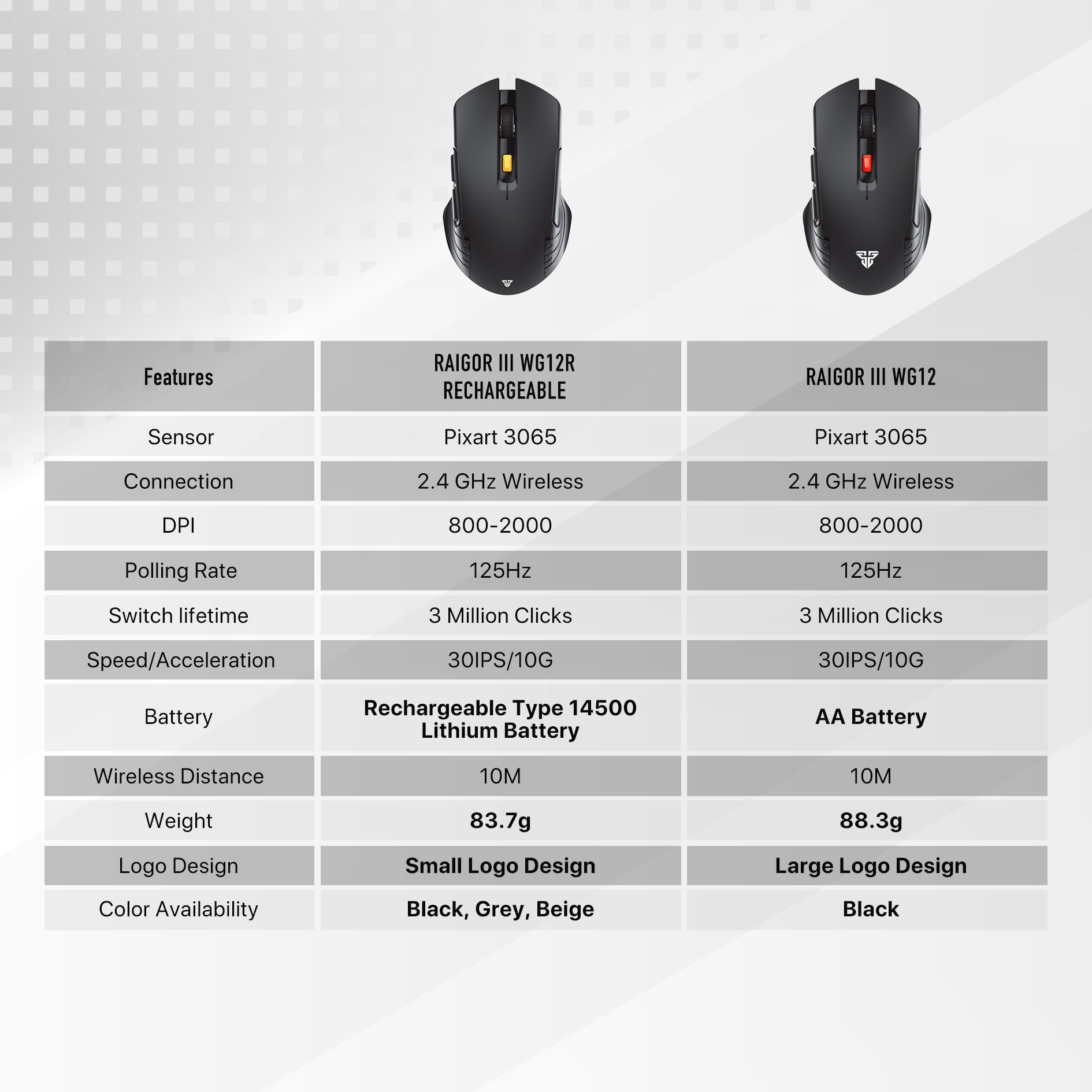 Fantech RAIGOR Gen III WG12R Rechargeable Mouse Wireless Gaming - Fantech Jordan | Gaming Accessories Store